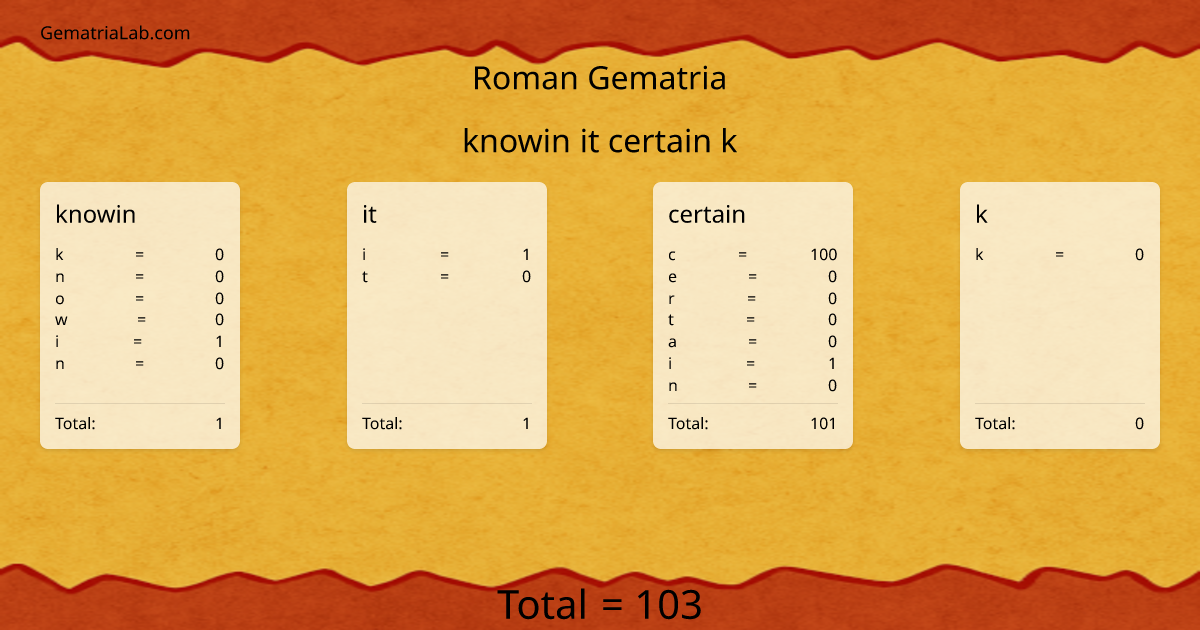 knowin it certain k in roman Gematria